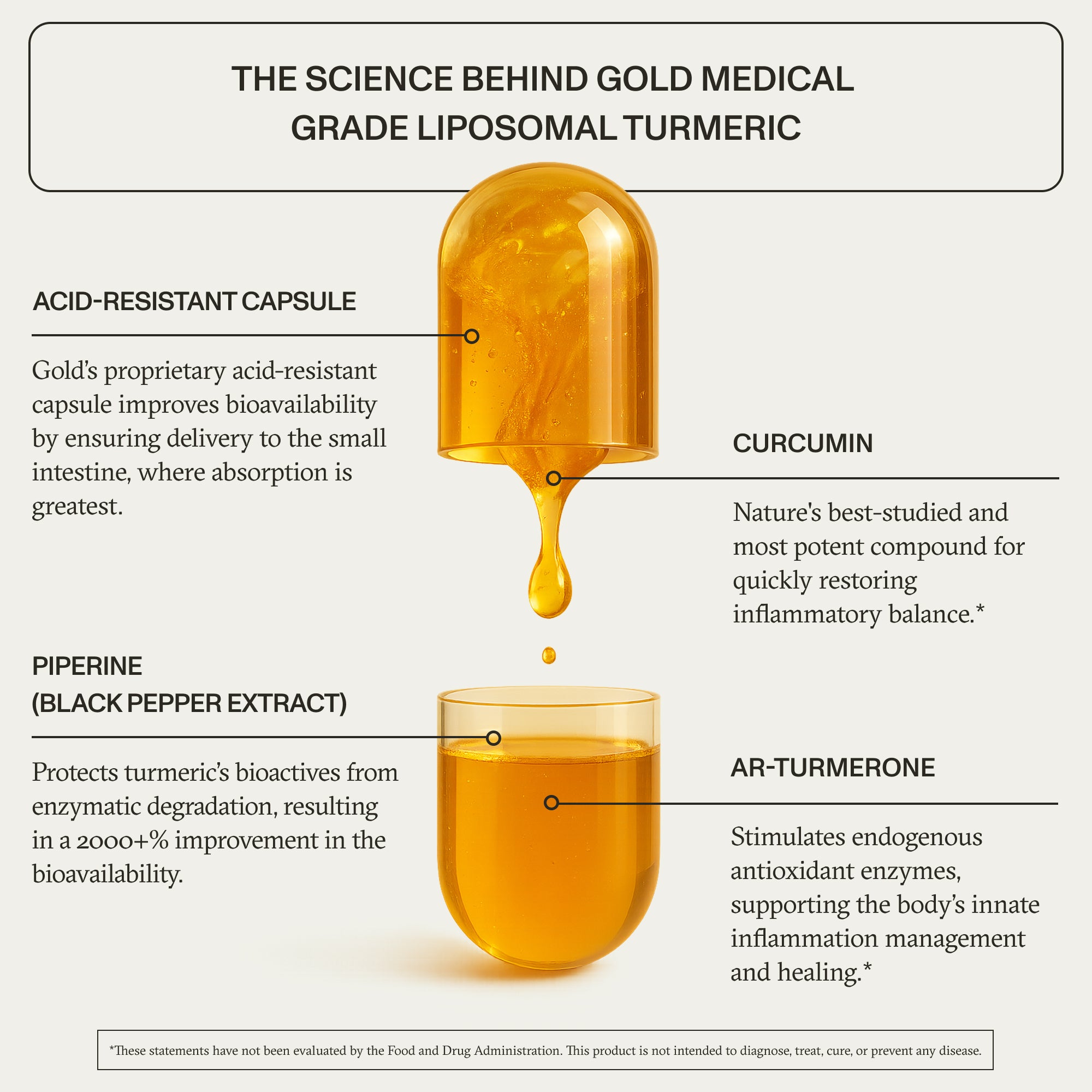 Gold | Full-Spectrum Liposomal Turmeric | 60ct